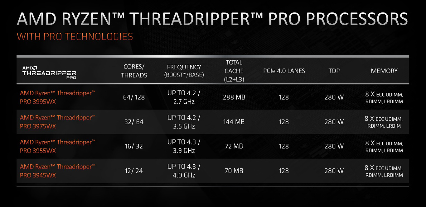 What is an AMD Ryzen Threadripper? - Ebuyer Blog